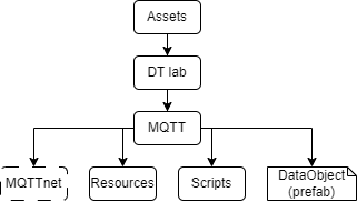 FolderStructure.png